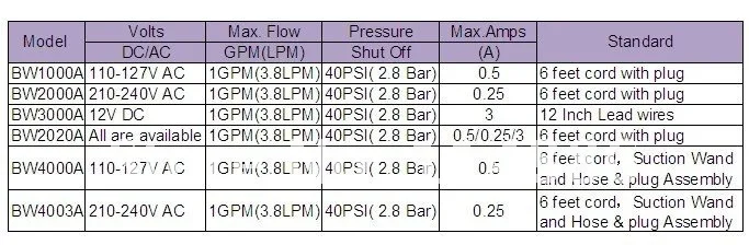 Technial data.jpg