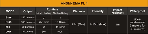 Fenix MC11 многофункциональный угол света CREE XP-G2 R5 Led 155 люмен Кемпинг лампа AA вспышка