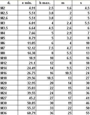 500 шт./лот DIN985 M4 нержавеющая сталь нейлоновая вставка замок гайка