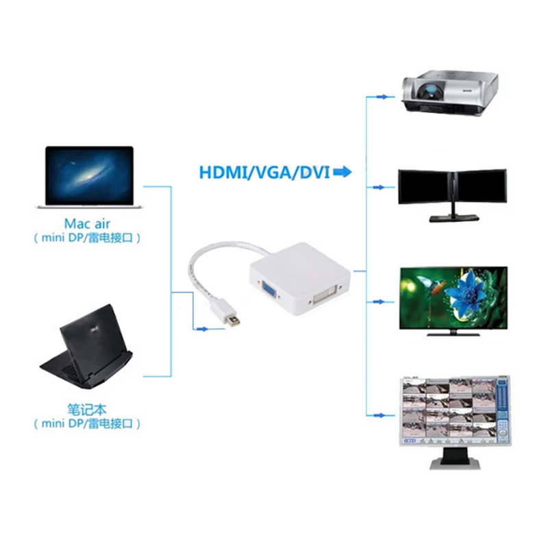 Larryjoe Высокоскоростной USB 3,0 карта памяти Комплект для чтения для SD/MicroSD/TF Транс-флэш-карта USB 3,0 адаптер конвертер инструмент