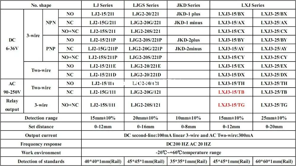 AC90-250V 2-проводной LXJ3-15/TH Индуктивный бесконтактный выключатель Сенсор 45*45*1 мм(направляющая