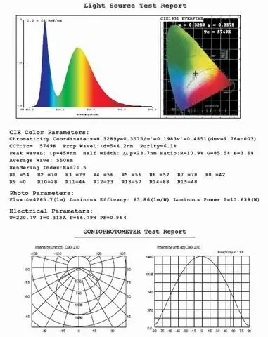 68 Вт Регулируемая яркость Светодиодные панели 120x60 мм 4300lm ce и rohs pf> 0.9+ питания адаптер+ 4-ключ затемнения РФ дистанционный пульт