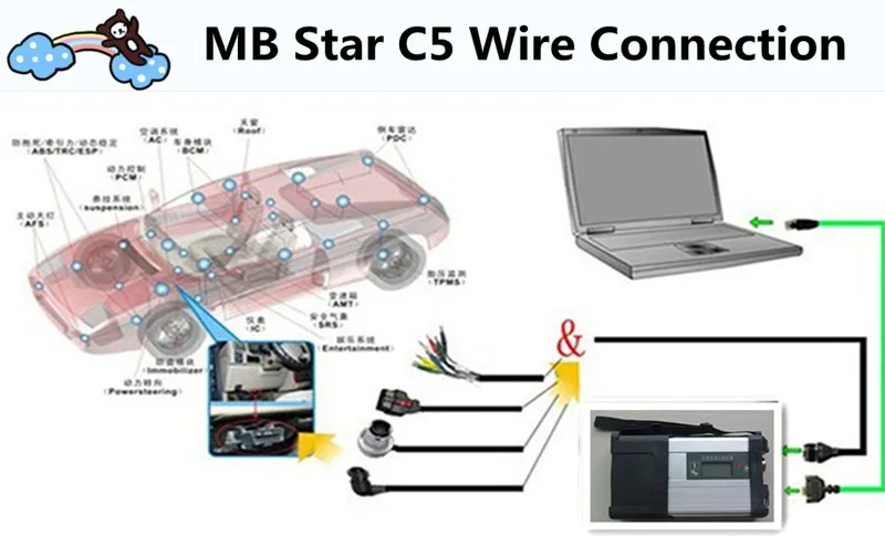 Супер MB Star C5 SD Подключение с ноутбуком T410 i7 и 4g диагностический ПК с mb star c5 новейшее программное обеспечение V2019.12 hdd для sd c5