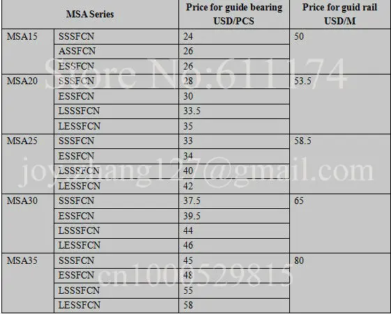Тайвань PMI MSA35LS-N линейные несущие направляющие слайдер подшипники MSA35LSSSFCN слайдер блоки
