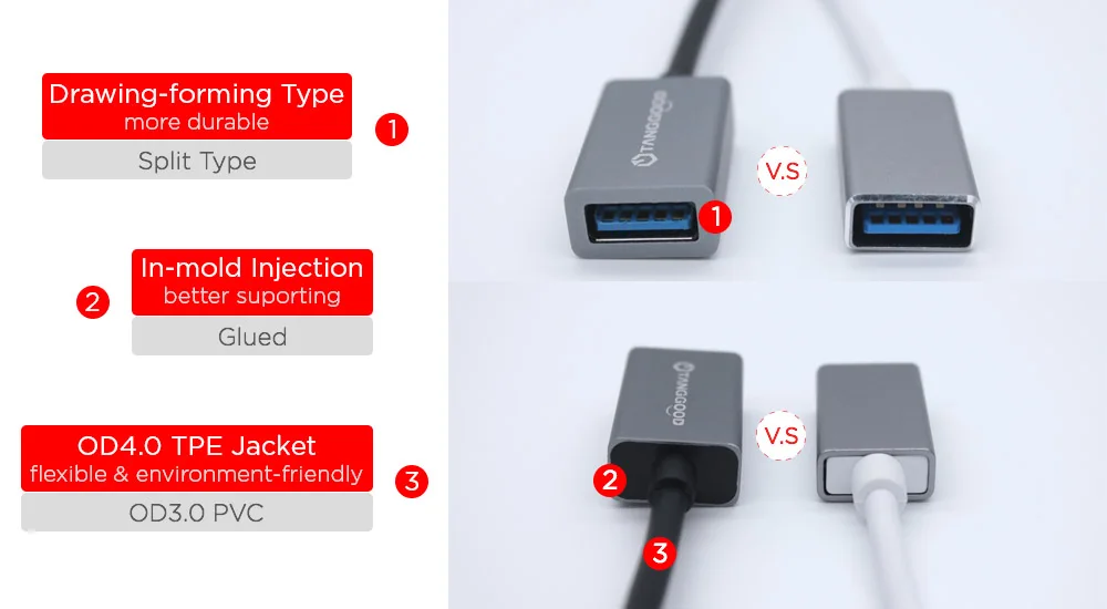 TANGGOOD USB C к USB Женский адаптер OTG USB кабель 3,1 3,0 5 Гбит/с скорость передачи данных для Macbook Pro Xiaomi Mi6 Mix 2 Nexus 15 см