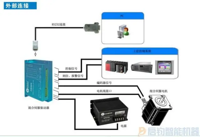 Новые гибридные сервоприводы Leadshine CL86H для работы 24-80VDC или 18-60 VAC подходят для серводвигателя 86CME85 из 8NM мощность 500 Вт-700 Вт новая модель
