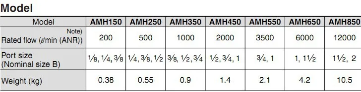 Точный воздушный фильтр элемент AMH-EL850 для типа микро туман сепаратор AMH850 применимый в линия сжатого воздуха