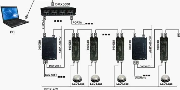 С драйвером постоянного тока для светодиода, dmx контроль сигнала, 3 канала RGB управления Лер, DC12-48V выход 350mA/36 W DE8009