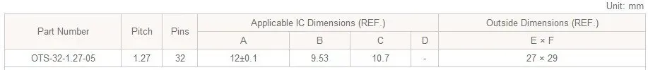 Waveshare OTS-32-1.27-05 Enplas IC тестовое гнездо адаптера программирования 9,53 мм ширина 1,27 мм шаг для SOP32 SO32 SOIC32 пакет
