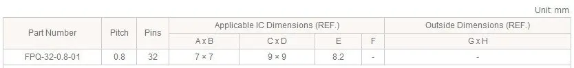 QFP32 TQFP32 FQFP32 PQFP32 FPQ-32-0.8-01 Enplas IC тестовый разъем программирующий адаптер 0,8 мм шаг