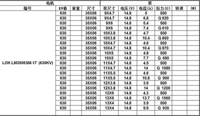 LM3506SM 630kv 69g 3-4 s бесщеточный мотор хорошо подходит для 10-11 дюймов 1 кг тяги мульти-ротора