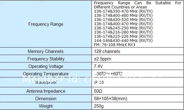 Портативный радио горячая Распродажа двухдиапазонный двойной дисплей WOUXUN KG-UVD1P VHF& UHF двухстороннее радио, WOUXUN KG UVD1P рация
