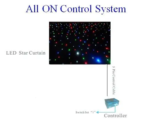 free shipping,4*6M RGBW LED Star Curtain 480pcs M5 LED Lamp with Controller and DMX 8CHS,(BS-7003)