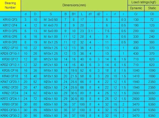 10 шт./лот KR22 CF10 трек игольчатый подшипник, тип стержня подшипники кулачкового механизма для вала 10 мм