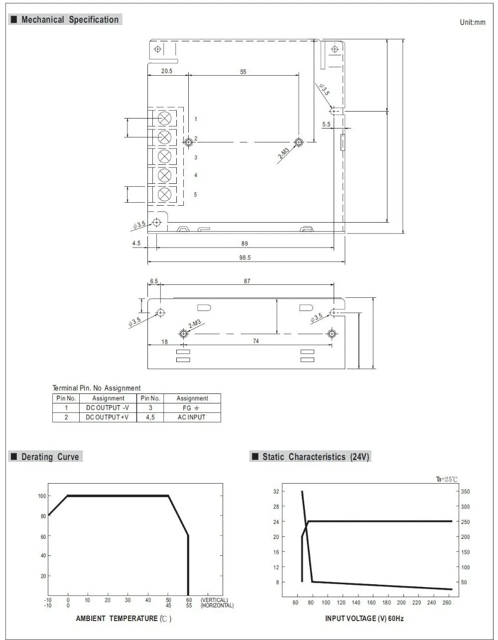 25 W 15 V 1.7A одиночный выход импульсный источник питания для светодиодной полосы света