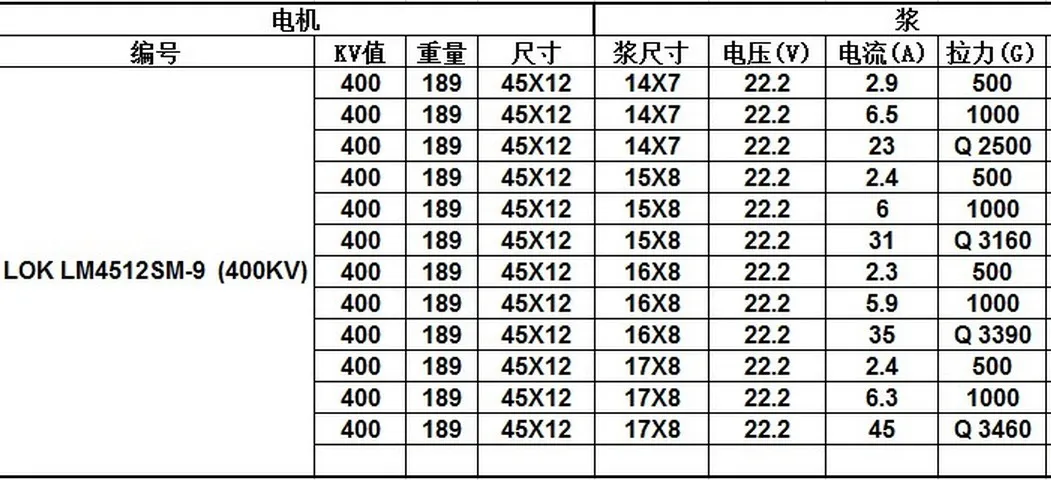 4512-400KV тип диска бесщеточный двигатель 6 S 3,5 кг тяги, октакоптер/гексакоптер 5212