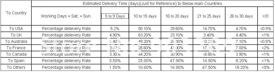 Shipping by POST, time as following.jpg