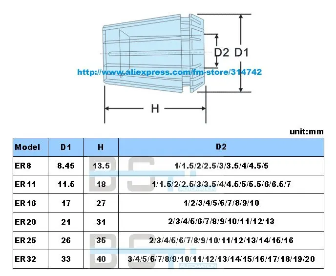 1 комплект(15 шт.) ER25 цанговый от указанного размера, для детей возрастом от 2 до 16 лет мм весна зажимы для инструмент станка с числовым программным управлением
