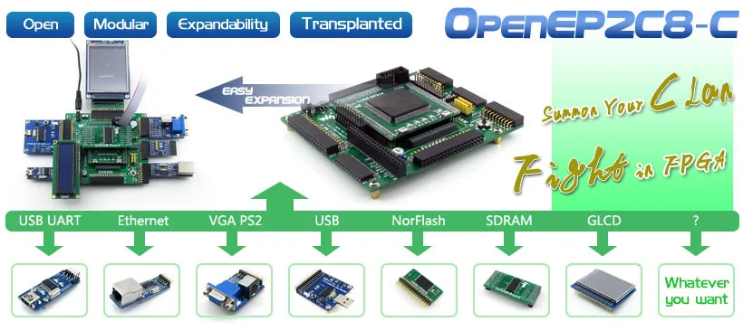 Waveshare EP2C8Q208C8N ALTERA циклон II FPGA макетная плата+ 3,2 дюймов 320x240 сенсорный ЖК+ 18 комплектов модуля = OpenEP2C8-C упаковка B
