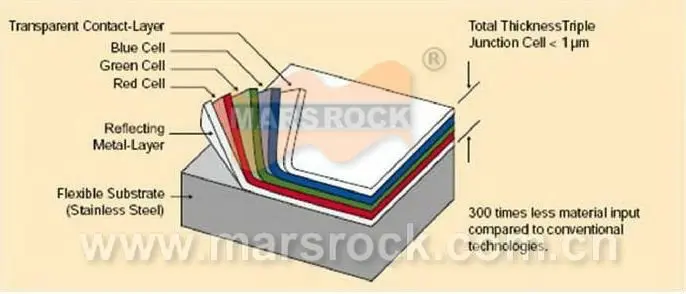 flexible solar panel structure.jpg