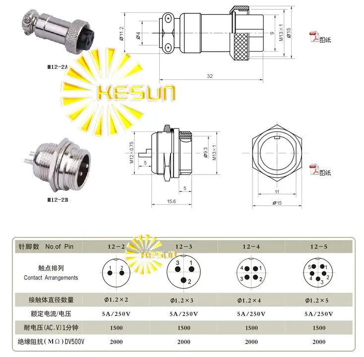 aeProduct.getSubject()