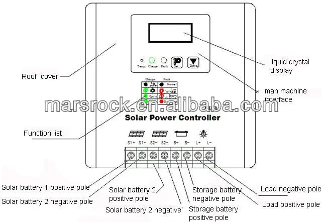 25A 72 V PWM солнечный контроллер с металлической оболочкой, жидкокристаллический ЖК-дисплей, компенсация температуры, высокая скорость, хорошая производительность