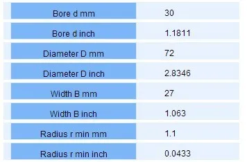 Комплект из 2 предметов; Специальное подшипники 62306 2RS 62306-2RS 30*72*27 мм 30X72X27 мм Двойной Экранированный шариковые подшипники с глубоким желобом Большая Ширина