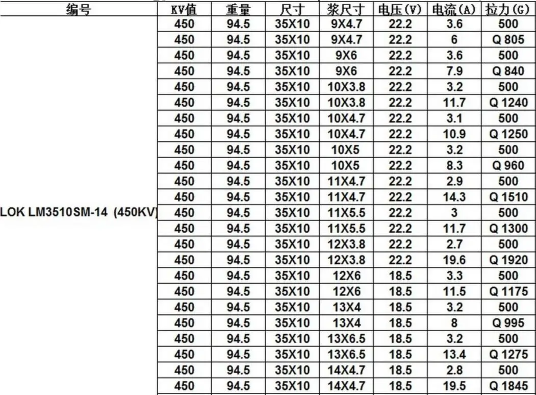 3510 4010 450KV диск Тип безщеточный 6 S 2 кг напора, Мультикоптер гексакоптер