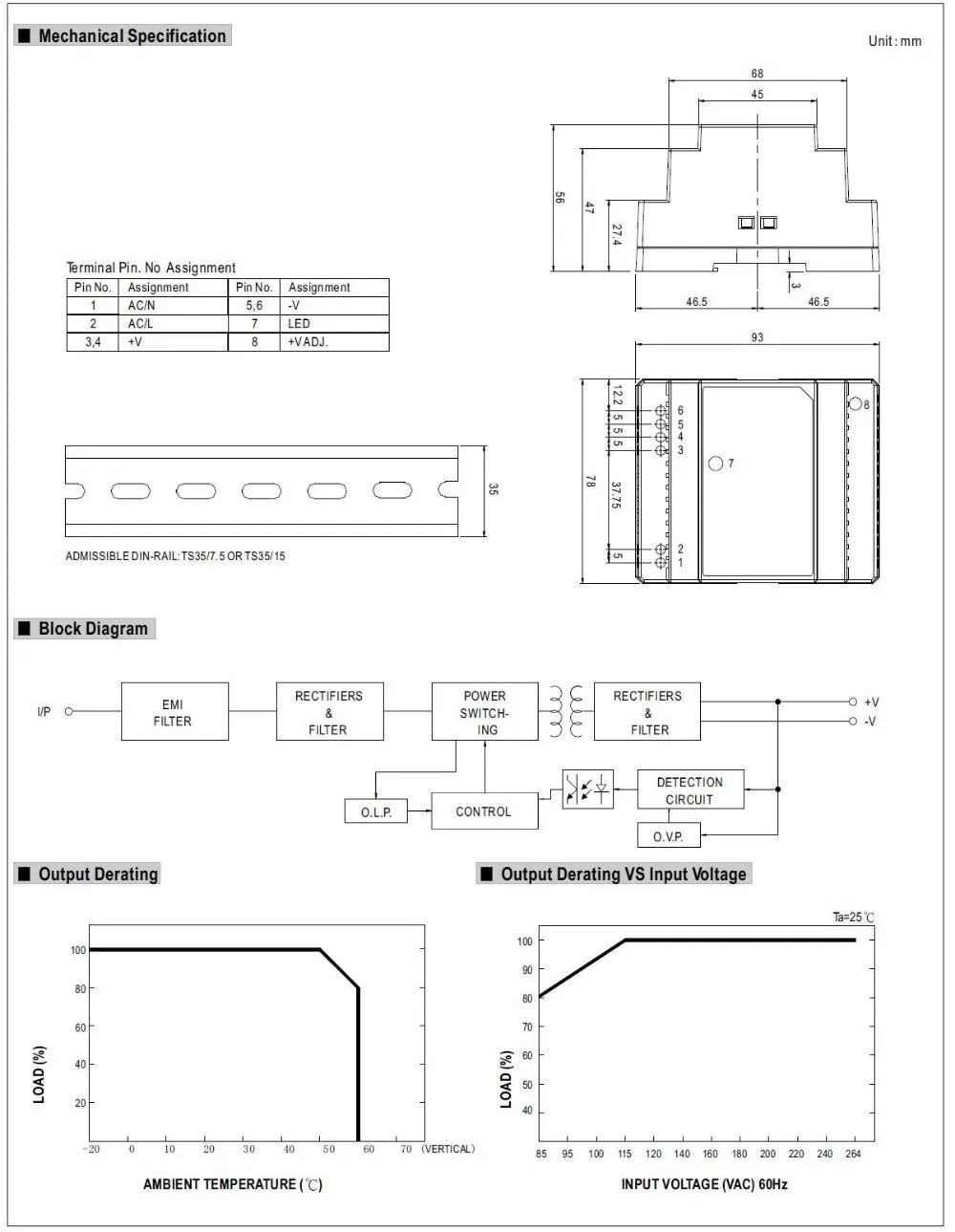 30W 12V 2.5A din-рейка одиночный выход импульсный источник питания AC в DC