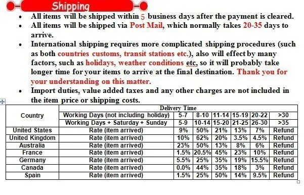 Item arrived. Item arrived. промрукав. Item arrived. Last epoch оценки.