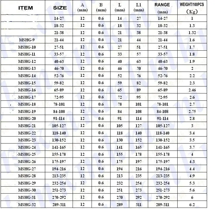 100 шт./лот нержавеющая сталь американский тип хомут 100 шт. 46-70 52-76 59-82-65-89-72-95 78-101 84-108 91-114 мм