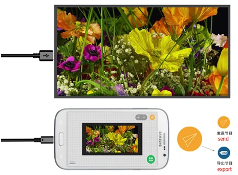HD W61 программируемый светодиодный дисплей контрольной карты Wi-Fi светодиодный контроллер USB красный цвет зеленый, синий цвет Светодиодная(led) контрольная карта p10 Светодиодный дисплей контроллера