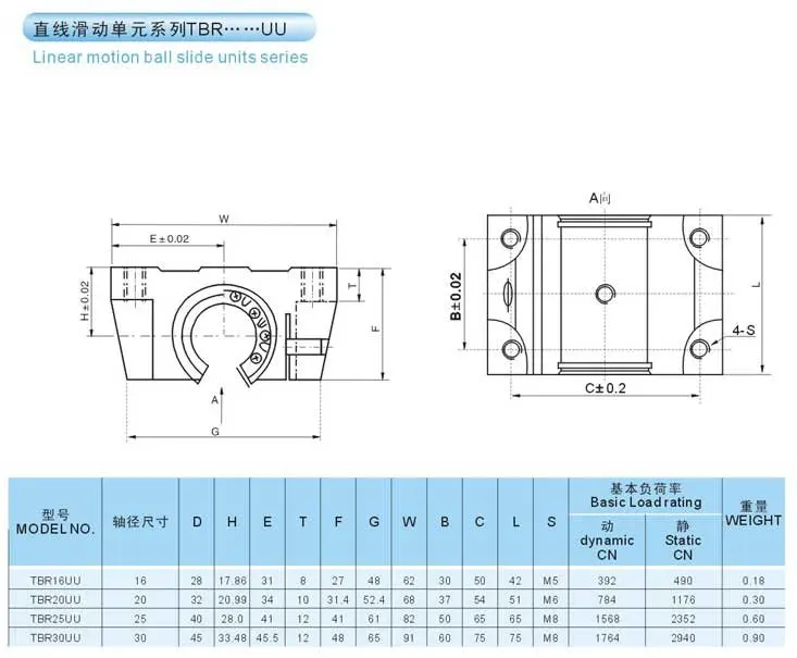 2 шт. TBR16 L1500mm 16 мм линейные направляющие