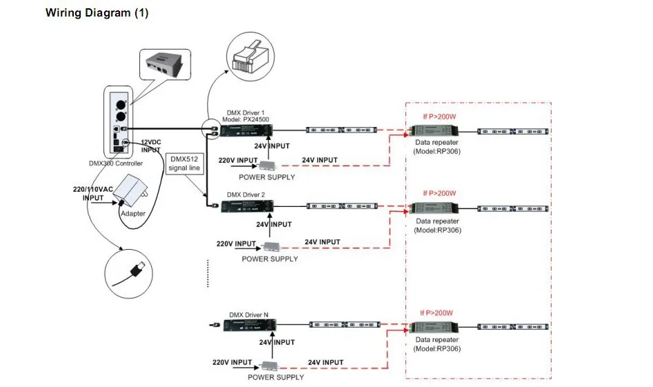 DMX300, DMX512 главный контроллер с РФ дистанционного, может быть повторно запрограммирован с помощью программного обеспечения