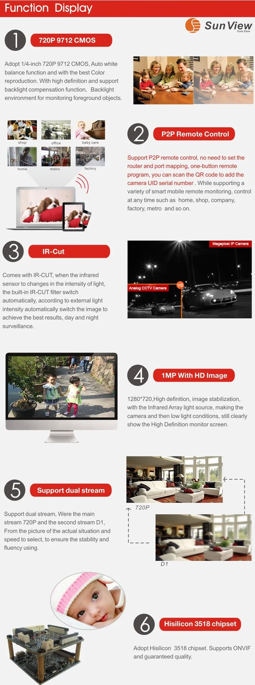 2-P2P HiSilicon 1.0mp