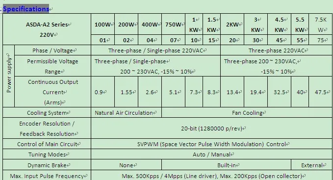 Delta 750 Вт сервопривод системы и мотор ASD-A2-0721-U+ ECMA-C10807PS