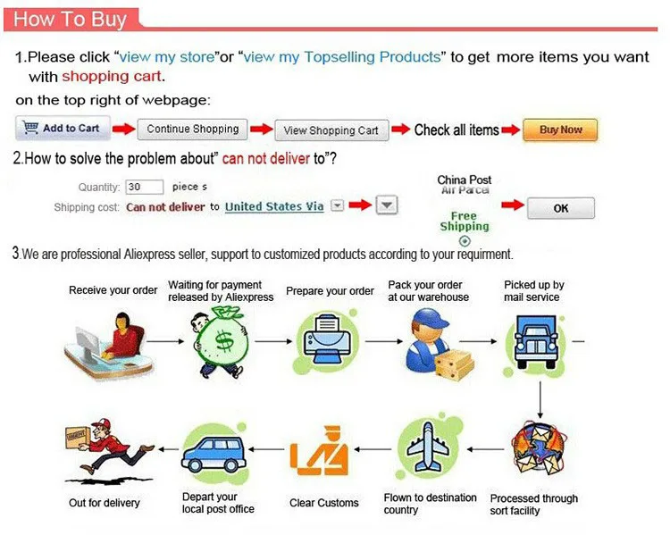 how to buy