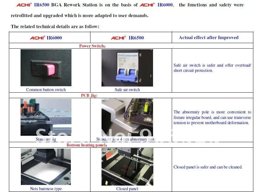 Нового ACHI IR6500 инфракрасная наладочная станция деболлинга по технологии BGA паяльная станция