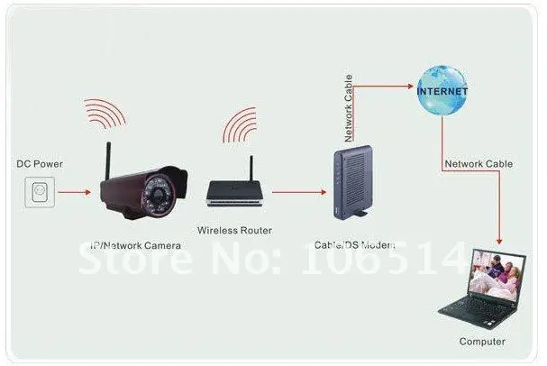 Безопасности Беспроводной IP Камера функции панорамирования, наклона и Ночное видение WI-FI 2 Way аудио-белый