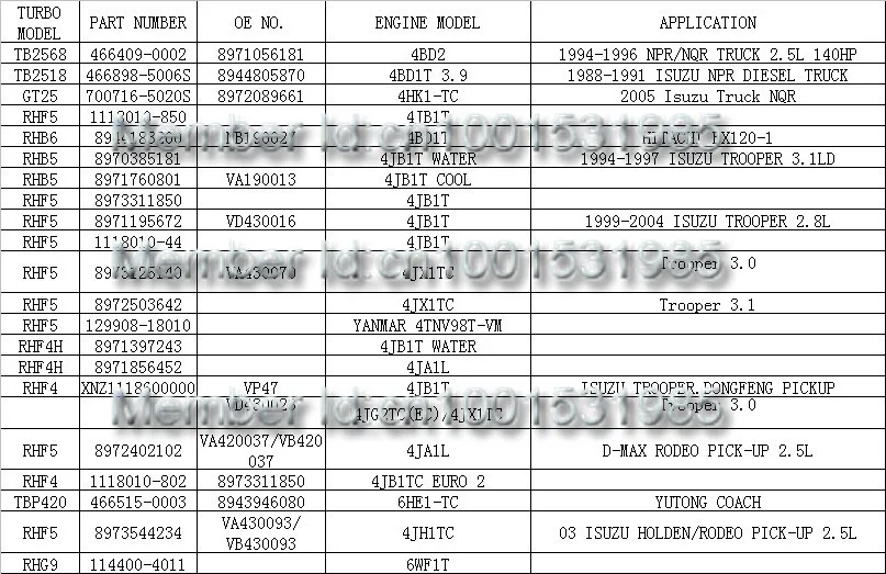 RHB6 8944183200/8-94418-3200/NE190022/CI38/NB190027/VA820014 турбо для ISU ZU Earth Moving/J CB Earth Moving 4BD1-T ENGINE