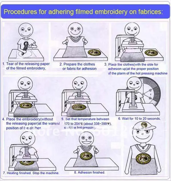 3. Procedures for iron on patch on fabrics.jpg
