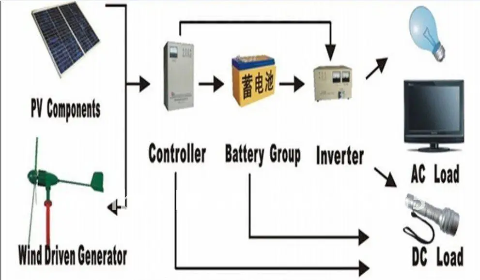 wind solar system.jpg