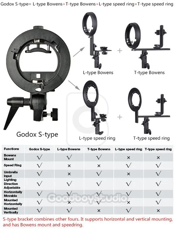 Fotoconic Godox s-типа кронштейн Bowens S держатель для вспышки Speedlite AD-200 AD-360 Snoot софтбокс красота блюдо соты