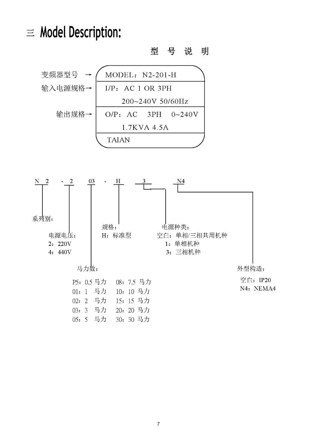 Taian- 7