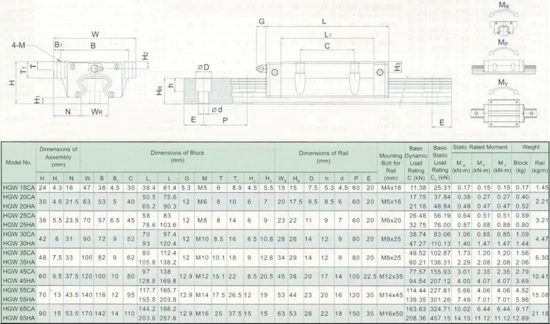 Бесплатная доставка в Аргентину 2 шт. HGR25-3000 мм и hgw25c 4 шт. hiwin из Тайваня линейной направляющей