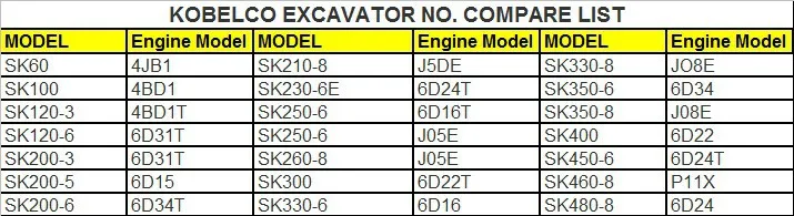 Kobelco model no