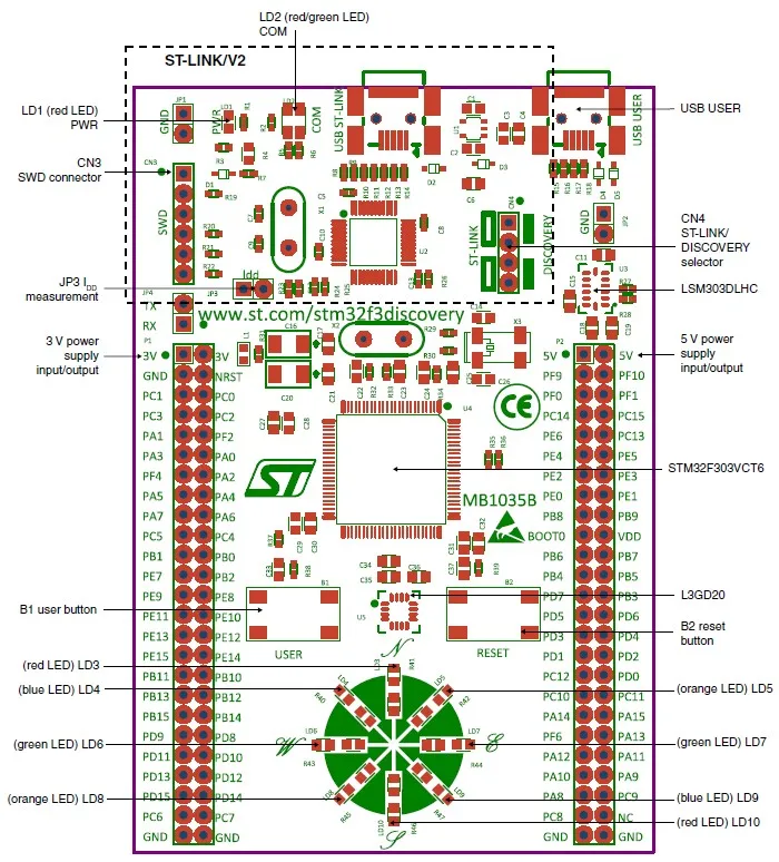 ST STM32 Дискавери stm32f3дискавери набор для STM32 F3 серии-с STM32F303 MCU