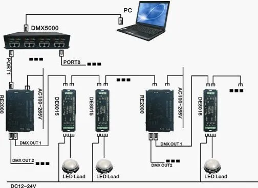 DMX контроллер, 4 Каналы dmx rgb драйвер, DC12-24V постоянной Напряжение Выход ШИМ