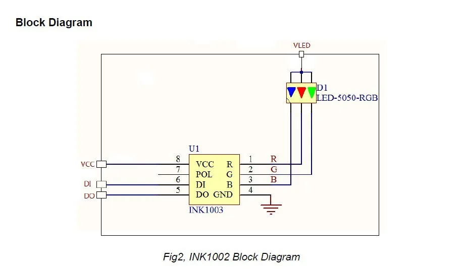 5 м DC12V INK1003 светодиодные полосы пикселей, IP68, 30 шт. 1002led (5050 RGB с INK1003 IC) /M с 30 пикселей; белый PCB, в силиконовой трубки