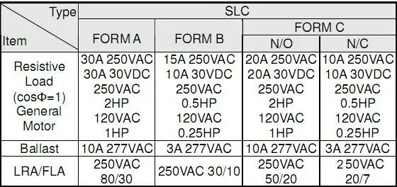 T91 SLC-12VDC-SL-C 5pin черный электрическая печатная плата Мощность реле 30A 250VAC 25 шт в наборе